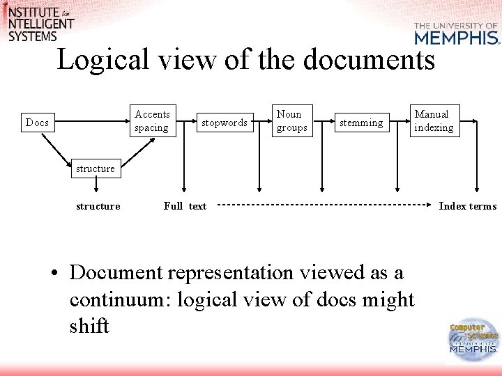 Logical view of the documents Accents spacing Docs stopwords Noun groups stemming Manual indexing Logical view of the documents Accents spacing Docs stopwords Noun groups stemming Manual indexing