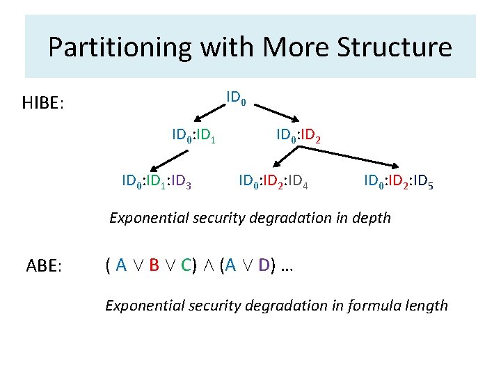 Partitioning with More Structure ID 0 HIBE: ID 0: ID 1: ID 3 ID