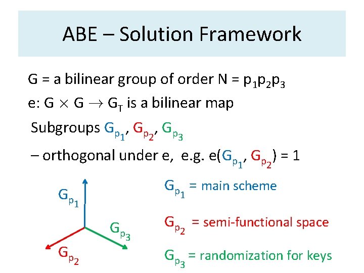 ABE – Solution Framework G = a bilinear group of order N = p