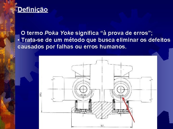 Definição O termo Poka Yoke significa “à prova de erros”; • Trata-se de um