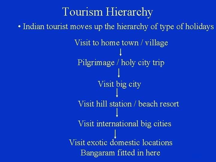 Tourism Hierarchy • Indian tourist moves up the hierarchy of type of holidays Visit