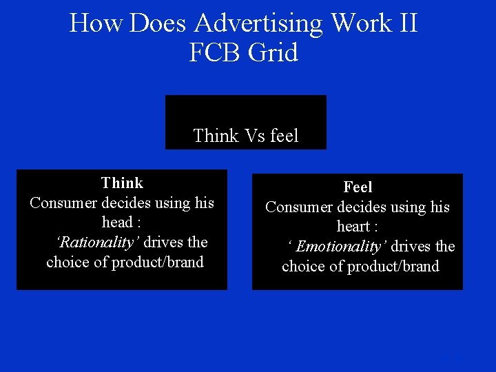 How Does Advertising Work II FCB Grid Think Vs feel Think Consumer decides using