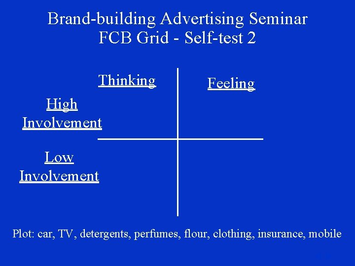 Brand-building Advertising Seminar FCB Grid - Self-test 2 Thinking Feeling High Involvement Low Involvement