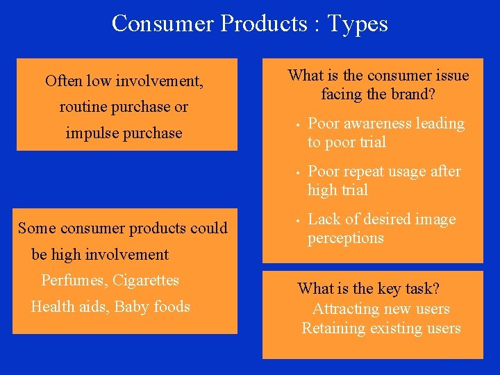 Consumer Products : Types Often low involvement, routine purchase or impulse purchase Some consumer