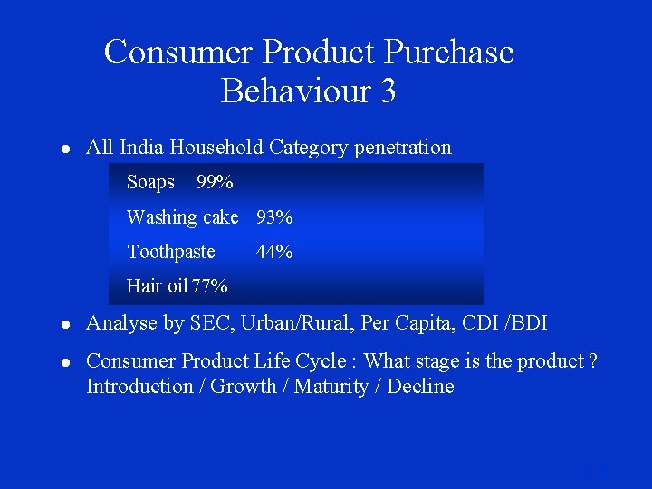 Consumer Product Purchase Behaviour 3 l All India Household Category penetration Soaps 99% Washing