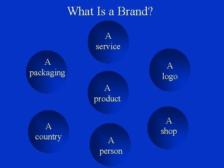 What Is a Brand? A service A packaging A logo A product A country