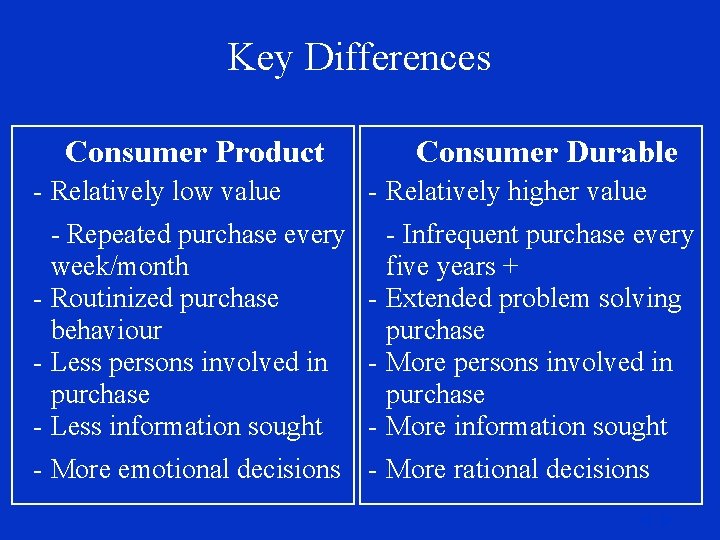 Key Differences Consumer Product - Relatively low value Consumer Durable - Relatively higher value