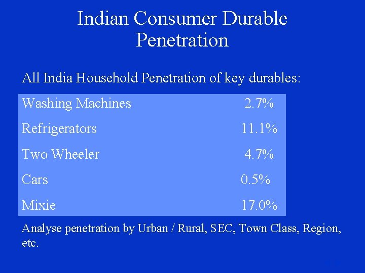 Indian Consumer Durable Penetration All India Household Penetration of key durables: Washing Machines 2.