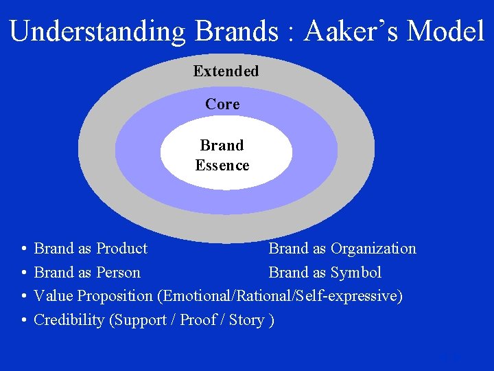 Understanding Brands : Aaker’s Model Extended Core Brand Essence • • Brand as Product