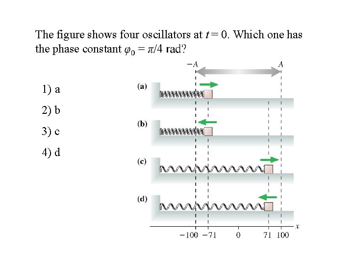 The figure shows four oscillators at t = 0. Which one has the phase