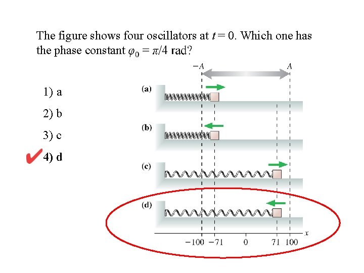 The figure shows four oscillators at t = 0. Which one has the phase