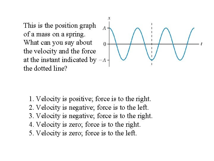 This is the position graph of a mass on a spring. What can you