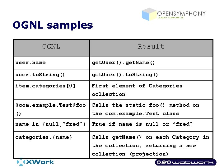 OGNL samples OGNL Result user. name get. User(). get. Name() user. to. String() get.