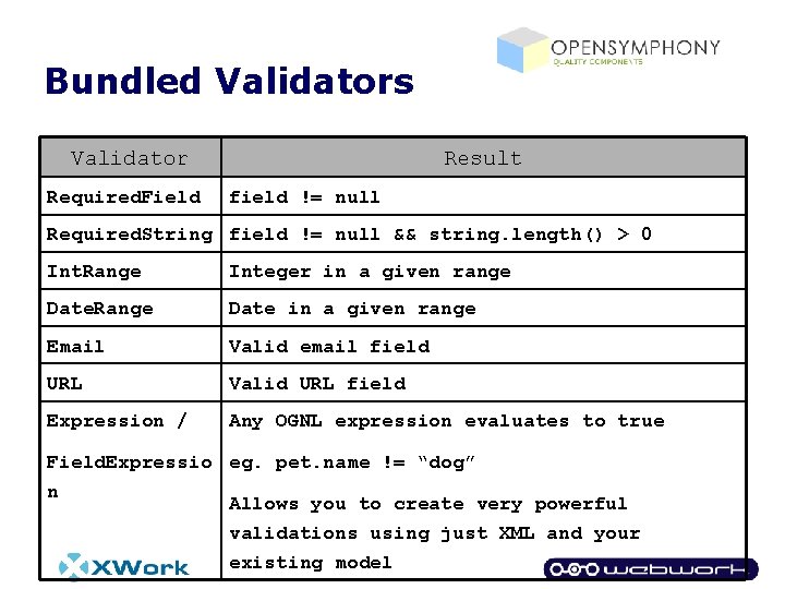 Bundled Validators Validator Required. Field Result field != null Required. String field != null