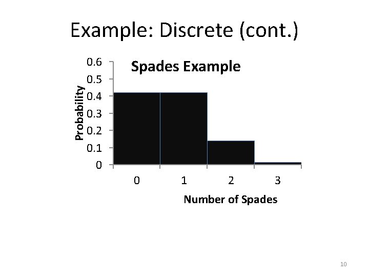 Probability Example: Discrete (cont. ) 0. 6 0. 5 0. 4 0. 3 0.