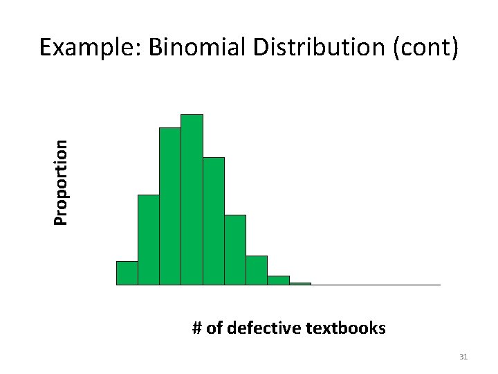 Proportion Example: Binomial Distribution (cont) # of defective textbooks 31 