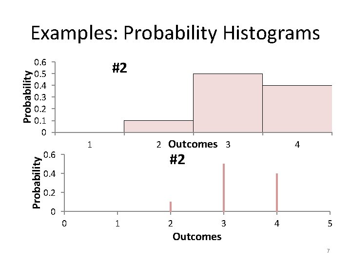 0. 6 0. 5 0. 4 0. 3 0. 2 0. 1 0 Probability