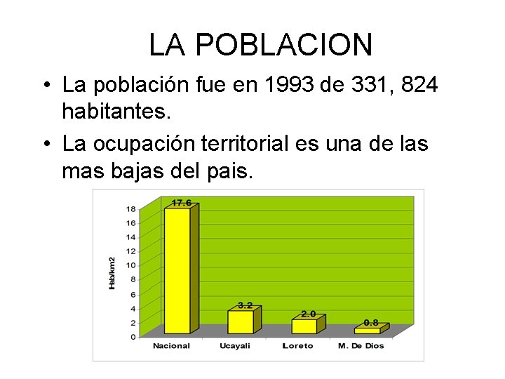 LA POBLACION • La población fue en 1993 de 331, 824 habitantes. • La