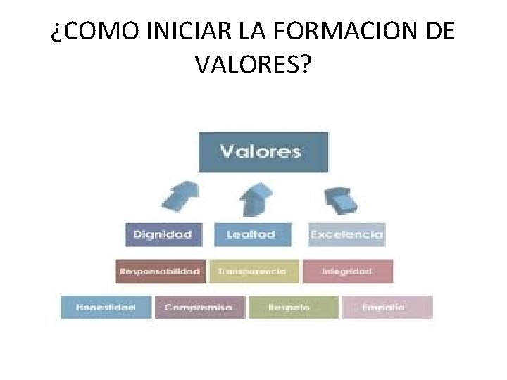 ¿COMO INICIAR LA FORMACION DE VALORES? 