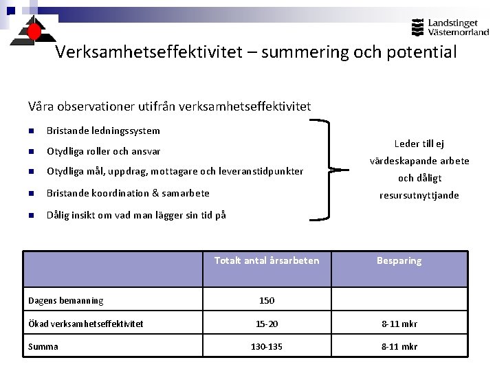 Verksamhetseffektivitet – summering och potential Våra observationer utifrån verksamhetseffektivitet n Bristande ledningssystem n Otydliga