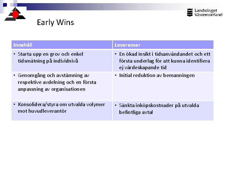 Early Wins Innehåll Leveranser • Starta upp en grov och enkel tidsmätning på individnivå