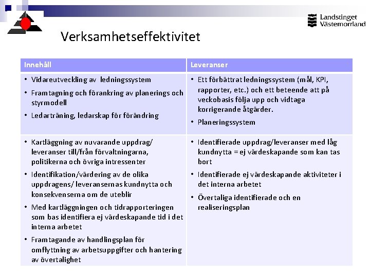 Verksamhetseffektivitet Innehåll Leveranser • Vidareutveckling av ledningssystem • Ett förbättrat ledningssystem (mål, KPI, rapporter,