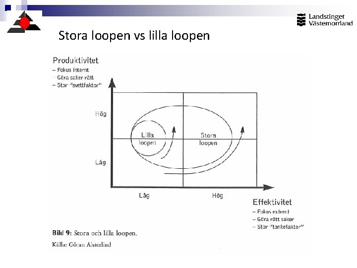 Stora loopen vs lilla loopen 