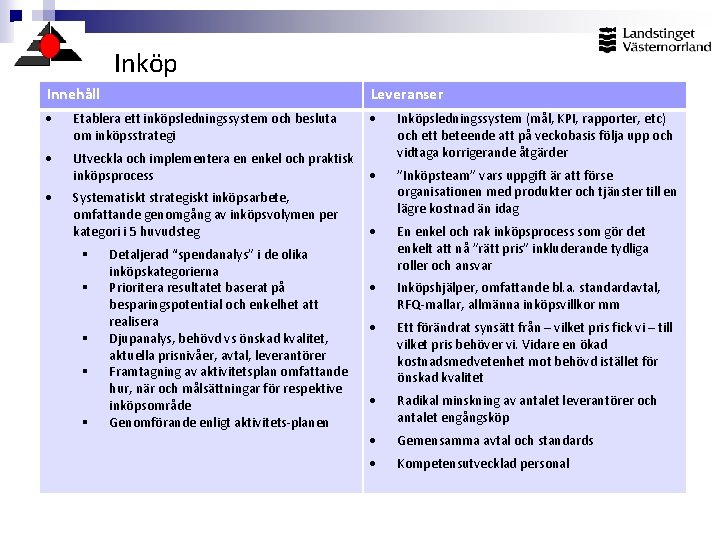 Inköp Innehåll Leveranser Etablera ett inköpsledningssystem och besluta om inköpsstrategi Utveckla och implementera en