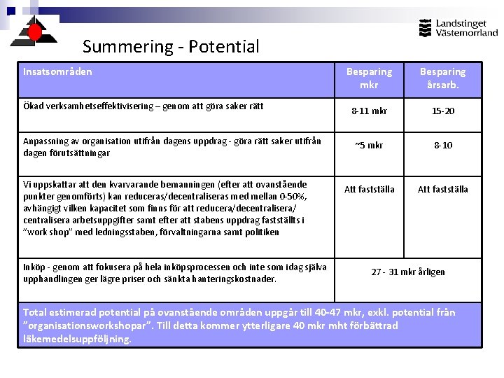 Summering - Potential Insatsområden Ökad verksamhetseffektivisering – genom att göra saker rätt Anpassning av