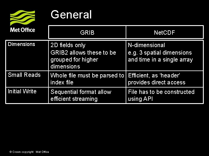 General GRIB Net. CDF Dimensions 2 D fields only GRIB 2 allows these to