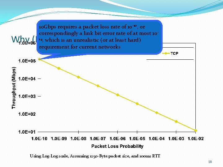 10 Gbps requires a packet loss rate of 10 -10, or correspondingly a link