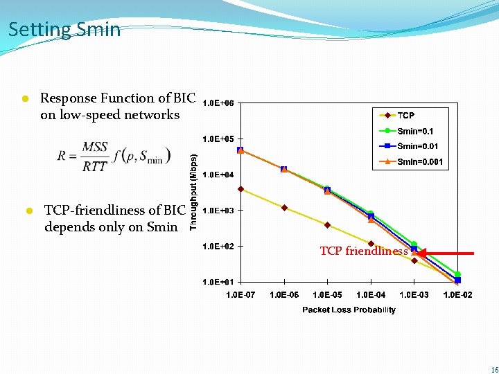 Setting Smin l l Response Function of BIC on low-speed networks TCP-friendliness of BIC