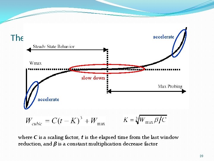 The CUBIC function accelerate slow down accelerate where C is a scaling factor, t