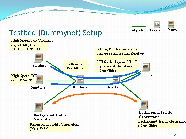 Testbed (Dummynet) Setup High-Speed TCP Variants : e. g. CUBIC, FAST, HSTCP, STCP Sender