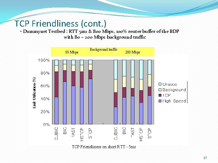 TCP Friendliness (cont. ) • Dummynet Testbed : RTT 5 ms & 800 Mbps,