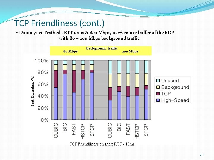 TCP Friendliness (cont. ) • Dummynet Testbed : RTT 10 ms & 800 Mbps,