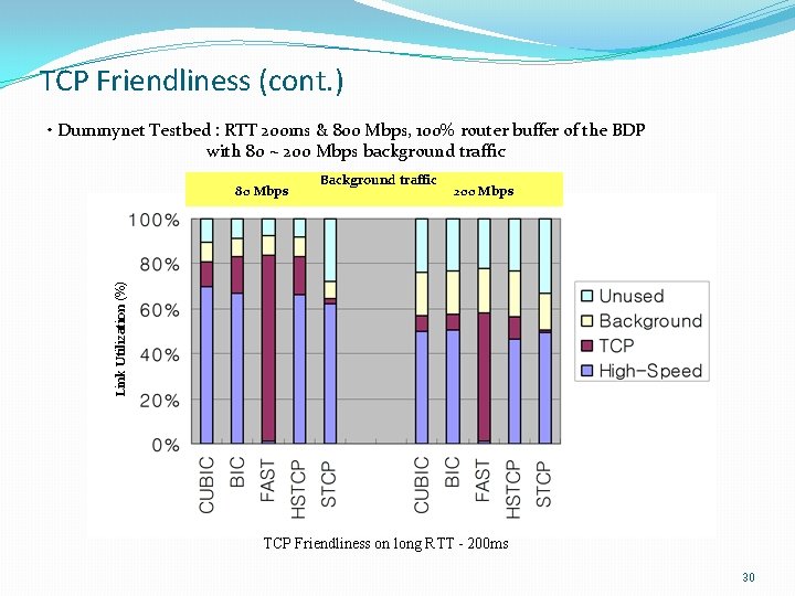 TCP Friendliness (cont. ) • Dummynet Testbed : RTT 200 ms & 800 Mbps,