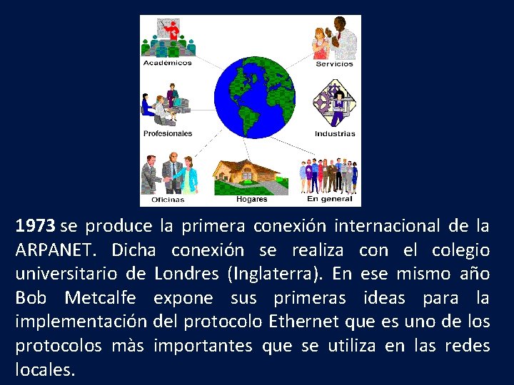 1973 se produce la primera conexión internacional de la ARPANET. Dicha conexión se realiza