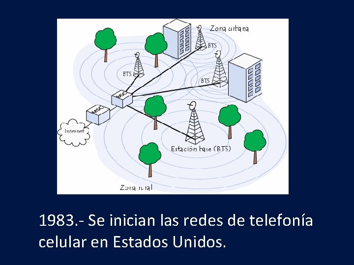 1983. - Se inician las redes de telefonía celular en Estados Unidos. 