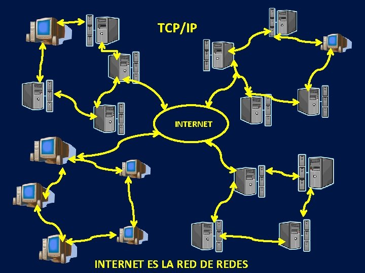 TCP/IP INTERNET ES LA RED DE REDES 
