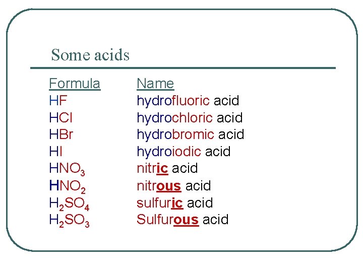 Some acids Formula HF HCl HBr HI HNO 3 HNO 2 H 2 SO