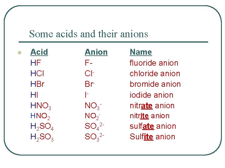 Some acids and their anions l Acid HF HCl HBr HI HNO 3 Anion