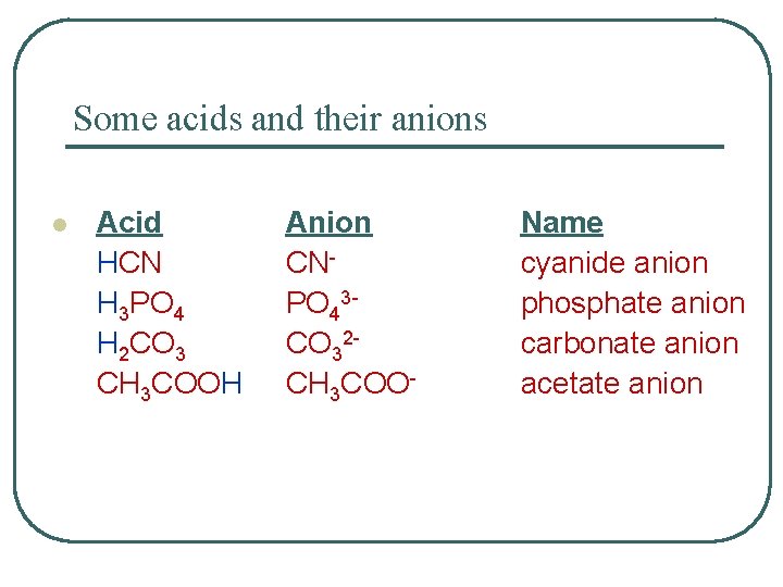 Some acids and their anions l Acid HCN H 3 PO 4 H 2