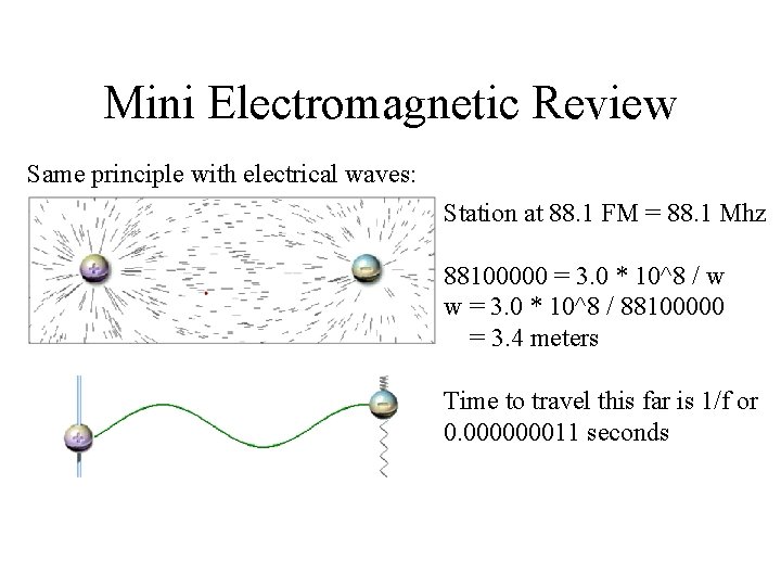 Mini Electromagnetic Review Same principle with electrical waves: Station at 88. 1 FM =