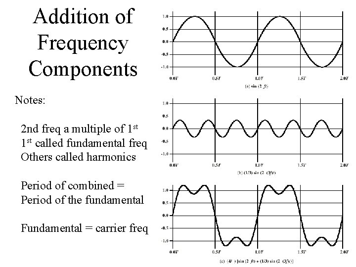 Addition of Frequency Components Notes: 2 nd freq a multiple of 1 st called