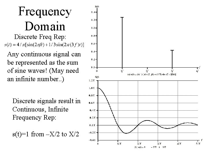 Frequency Domain Discrete Freq Rep: Any continuous signal can be represented as the sum