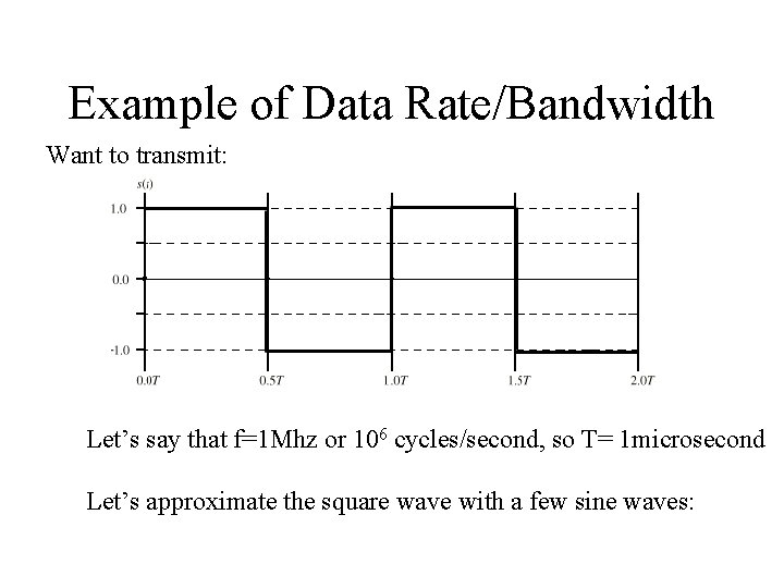 Example of Data Rate/Bandwidth Want to transmit: Let’s say that f=1 Mhz or 106