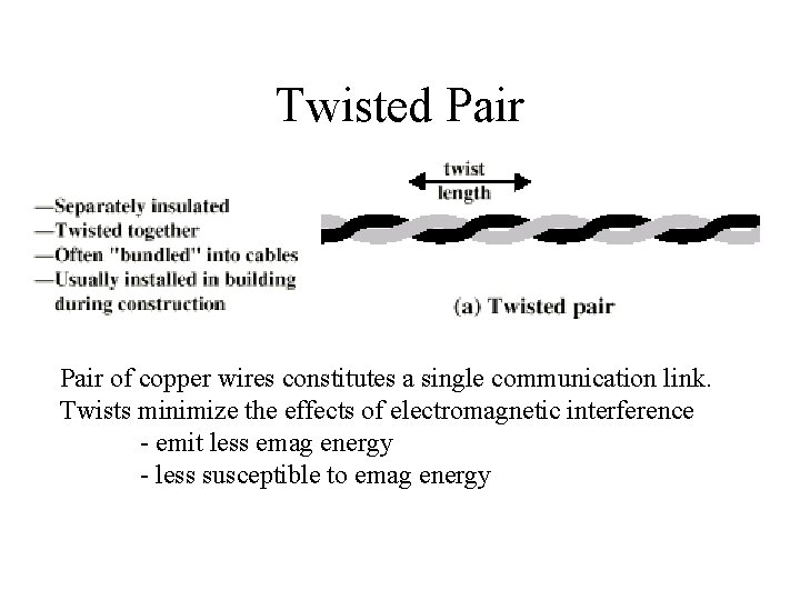 Twisted Pair of copper wires constitutes a single communication link. Twists minimize the effects