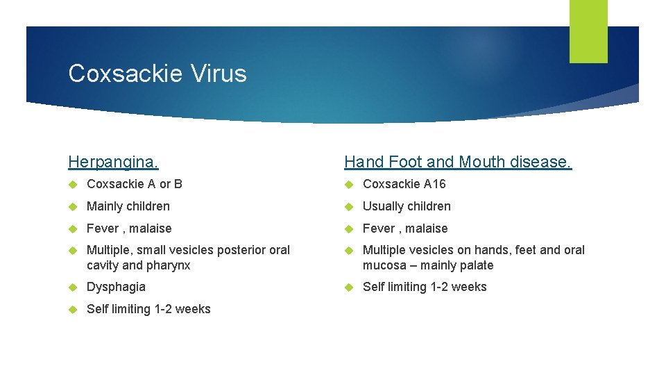 Coxsackie Virus Herpangina. Hand Foot and Mouth disease. Coxsackie A or B Coxsackie A