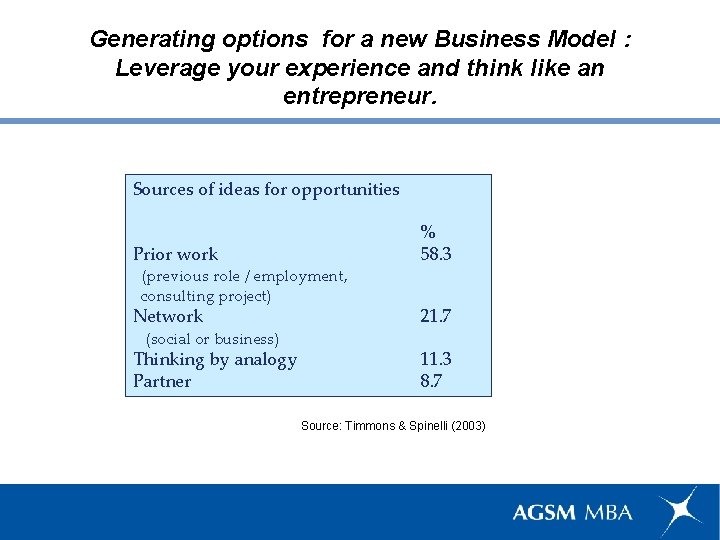 Generating options for a new Business Model : Leverage your experience and think like
